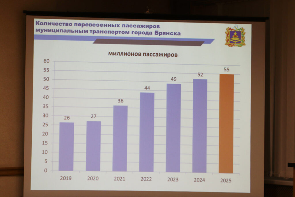 Организации, занимающиеся перевозками, обслужили свыше пятидесяти миллионов человек